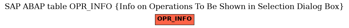 E-R Diagram for table OPR_INFO (Info on Operations To Be Shown in Selection Dialog Box)