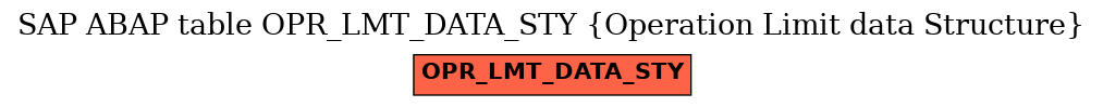 E-R Diagram for table OPR_LMT_DATA_STY (Operation Limit data Structure)