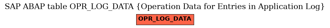 E-R Diagram for table OPR_LOG_DATA (Operation Data for Entries in Application Log)