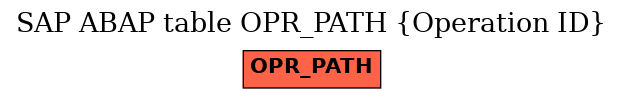 E-R Diagram for table OPR_PATH (Operation ID)