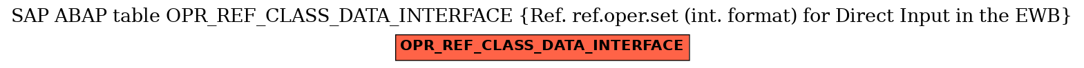 E-R Diagram for table OPR_REF_CLASS_DATA_INTERFACE (Ref. ref.oper.set (int. format) for Direct Input in the EWB)