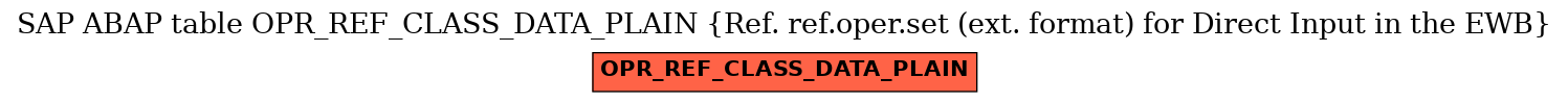 E-R Diagram for table OPR_REF_CLASS_DATA_PLAIN (Ref. ref.oper.set (ext. format) for Direct Input in the EWB)