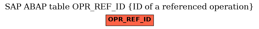 E-R Diagram for table OPR_REF_ID (ID of a referenced operation)