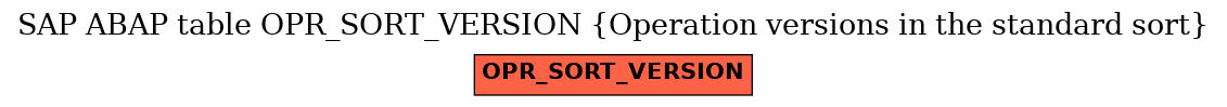 E-R Diagram for table OPR_SORT_VERSION (Operation versions in the standard sort)