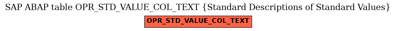 E-R Diagram for table OPR_STD_VALUE_COL_TEXT (Standard Descriptions of Standard Values)