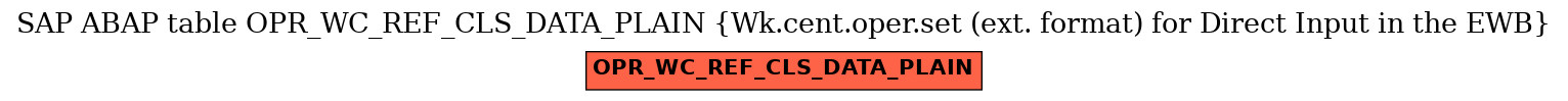 E-R Diagram for table OPR_WC_REF_CLS_DATA_PLAIN (Wk.cent.oper.set (ext. format) for Direct Input in the EWB)