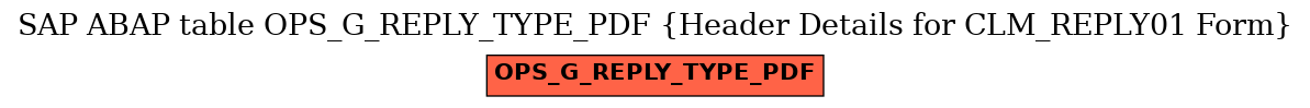 E-R Diagram for table OPS_G_REPLY_TYPE_PDF (Header Details for CLM_REPLY01 Form)