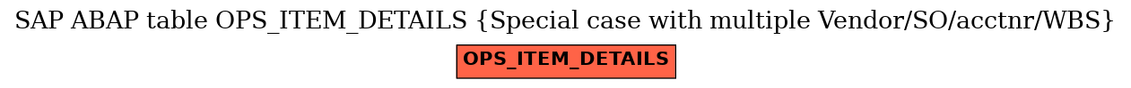 E-R Diagram for table OPS_ITEM_DETAILS (Special case with multiple Vendor/SO/acctnr/WBS)