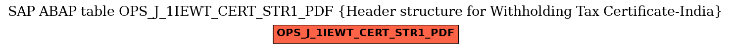 E-R Diagram for table OPS_J_1IEWT_CERT_STR1_PDF (Header structure for Withholding Tax Certificate-India)