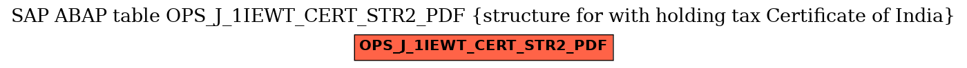 E-R Diagram for table OPS_J_1IEWT_CERT_STR2_PDF (structure for with holding tax Certificate of India)