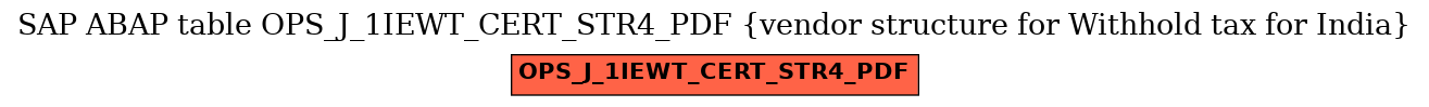 E-R Diagram for table OPS_J_1IEWT_CERT_STR4_PDF (vendor structure for Withhold tax for India)