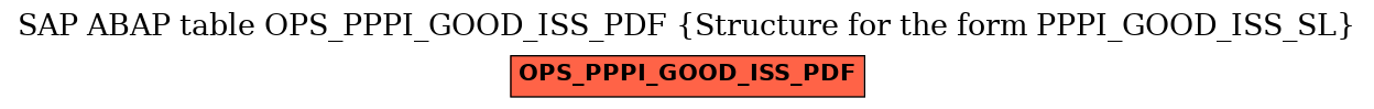 E-R Diagram for table OPS_PPPI_GOOD_ISS_PDF (Structure for the form PPPI_GOOD_ISS_SL)