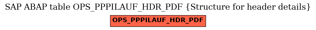 E-R Diagram for table OPS_PPPILAUF_HDR_PDF (Structure for header details)