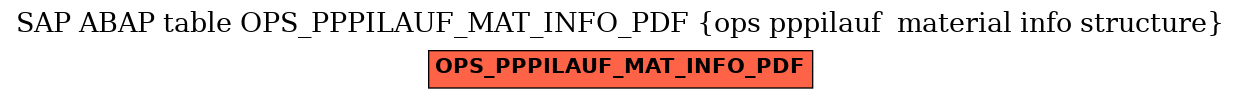 E-R Diagram for table OPS_PPPILAUF_MAT_INFO_PDF (ops pppilauf  material info structure)