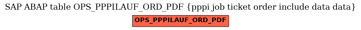 E-R Diagram for table OPS_PPPILAUF_ORD_PDF (pppi job ticket order include data data)