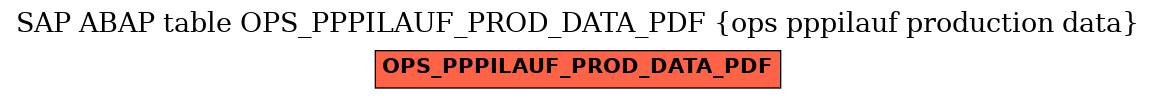 E-R Diagram for table OPS_PPPILAUF_PROD_DATA_PDF (ops pppilauf production data)