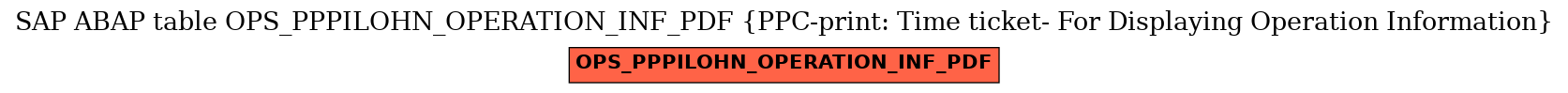 E-R Diagram for table OPS_PPPILOHN_OPERATION_INF_PDF (PPC-print: Time ticket- For Displaying Operation Information)