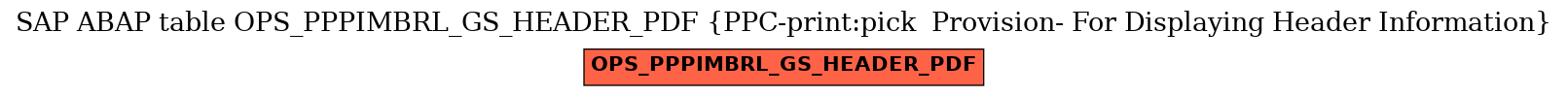 E-R Diagram for table OPS_PPPIMBRL_GS_HEADER_PDF (PPC-print:pick  Provision- For Displaying Header Information)