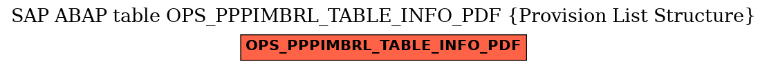 E-R Diagram for table OPS_PPPIMBRL_TABLE_INFO_PDF (Provision List Structure)