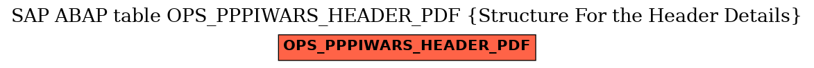 E-R Diagram for table OPS_PPPIWARS_HEADER_PDF (Structure For the Header Details)