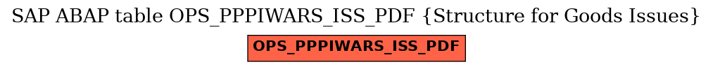 E-R Diagram for table OPS_PPPIWARS_ISS_PDF (Structure for Goods Issues)