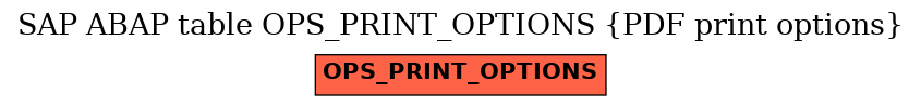 E-R Diagram for table OPS_PRINT_OPTIONS (PDF print options)