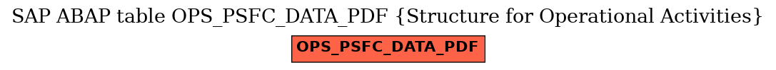 E-R Diagram for table OPS_PSFC_DATA_PDF (Structure for Operational Activities)