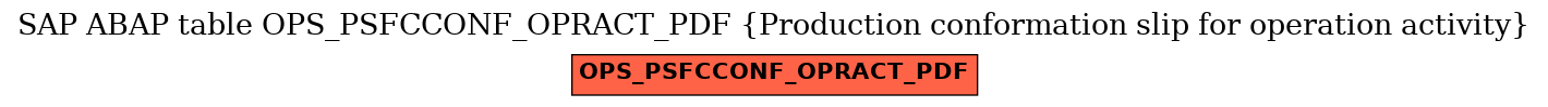 E-R Diagram for table OPS_PSFCCONF_OPRACT_PDF (Production conformation slip for operation activity)