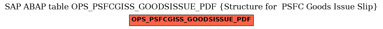 E-R Diagram for table OPS_PSFCGISS_GOODSISSUE_PDF (Structure for  PSFC Goods Issue Slip)