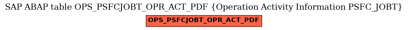 E-R Diagram for table OPS_PSFCJOBT_OPR_ACT_PDF (Operation Activity Information PSFC_JOBT)