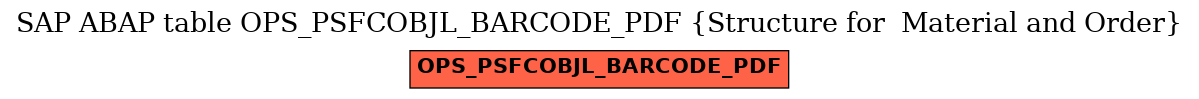 E-R Diagram for table OPS_PSFCOBJL_BARCODE_PDF (Structure for  Material and Order)