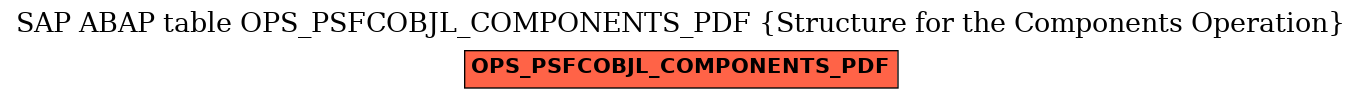 E-R Diagram for table OPS_PSFCOBJL_COMPONENTS_PDF (Structure for the Components Operation)