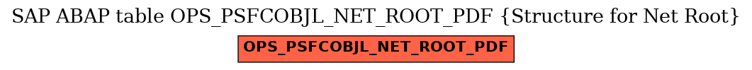 E-R Diagram for table OPS_PSFCOBJL_NET_ROOT_PDF (Structure for Net Root)