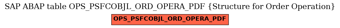 E-R Diagram for table OPS_PSFCOBJL_ORD_OPERA_PDF (Structure for Order Operation)