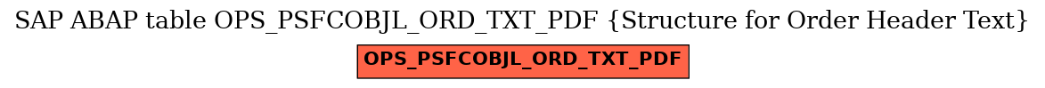 E-R Diagram for table OPS_PSFCOBJL_ORD_TXT_PDF (Structure for Order Header Text)