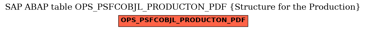 E-R Diagram for table OPS_PSFCOBJL_PRODUCTON_PDF (Structure for the Production)