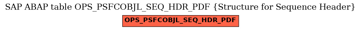 E-R Diagram for table OPS_PSFCOBJL_SEQ_HDR_PDF (Structure for Sequence Header)