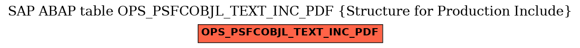 E-R Diagram for table OPS_PSFCOBJL_TEXT_INC_PDF (Structure for Production Include)