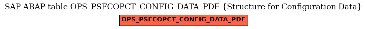 E-R Diagram for table OPS_PSFCOPCT_CONFIG_DATA_PDF (Structure for Configuration Data)