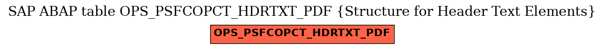 E-R Diagram for table OPS_PSFCOPCT_HDRTXT_PDF (Structure for Header Text Elements)