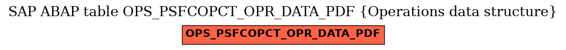 E-R Diagram for table OPS_PSFCOPCT_OPR_DATA_PDF (Operations data structure)