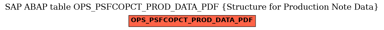 E-R Diagram for table OPS_PSFCOPCT_PROD_DATA_PDF (Structure for Production Note Data)