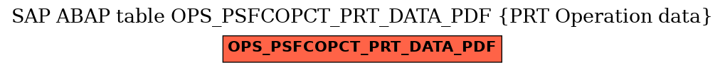 E-R Diagram for table OPS_PSFCOPCT_PRT_DATA_PDF (PRT Operation data)