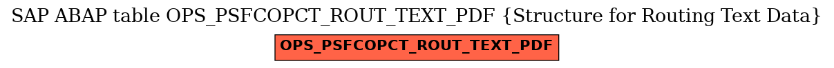 E-R Diagram for table OPS_PSFCOPCT_ROUT_TEXT_PDF (Structure for Routing Text Data)