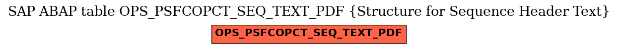 E-R Diagram for table OPS_PSFCOPCT_SEQ_TEXT_PDF (Structure for Sequence Header Text)