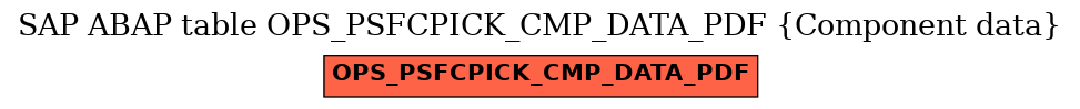 E-R Diagram for table OPS_PSFCPICK_CMP_DATA_PDF (Component data)