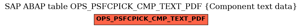 E-R Diagram for table OPS_PSFCPICK_CMP_TEXT_PDF (Component text data)