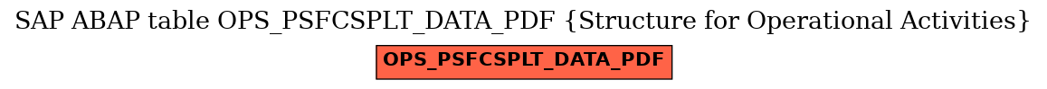 E-R Diagram for table OPS_PSFCSPLT_DATA_PDF (Structure for Operational Activities)