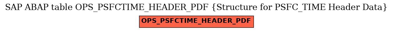 E-R Diagram for table OPS_PSFCTIME_HEADER_PDF (Structure for PSFC_TIME Header Data)