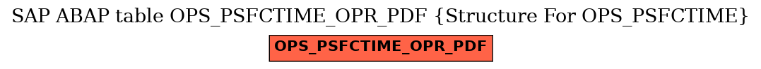 E-R Diagram for table OPS_PSFCTIME_OPR_PDF (Structure For OPS_PSFCTIME)